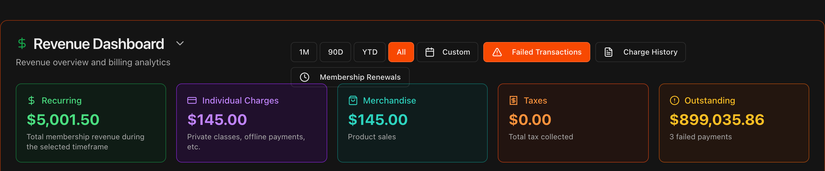 Overview page with Revenue Dashboard expanded and Membership Renewals selected in the toolbar