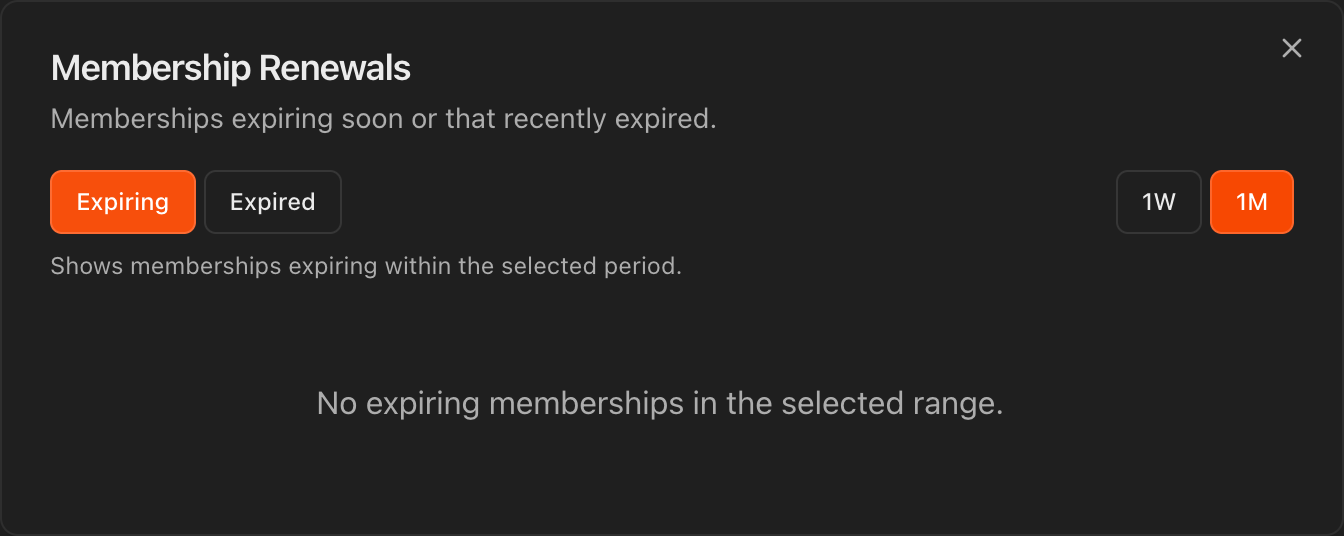Membership Renewals pop-up showing Expiring and Expired tabs with 1W and 1M range buttons