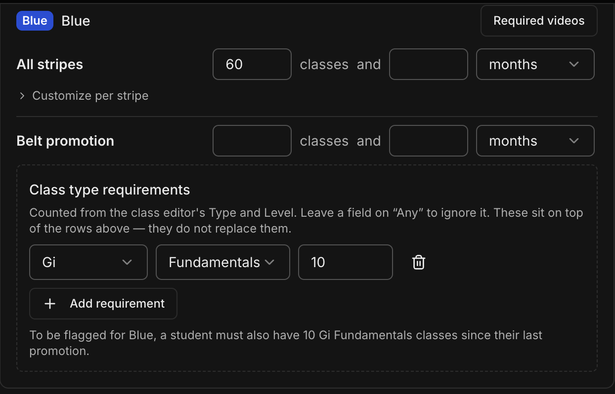 Blue belt block in the Promotion Logic dialog with a Class type requirements row set to Gi, Fundamentals, 10 classes and the summary line below it
