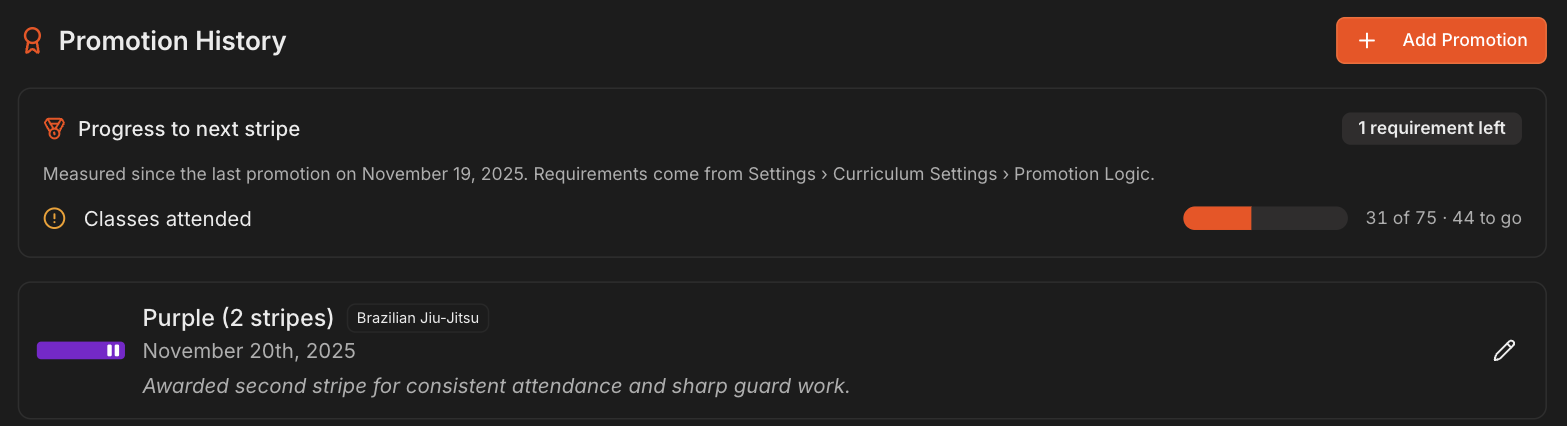 Promotion History section with the Progress to next stripe callout showing Classes attended 31 of 75 and 1 requirement left, above a Purple belt record