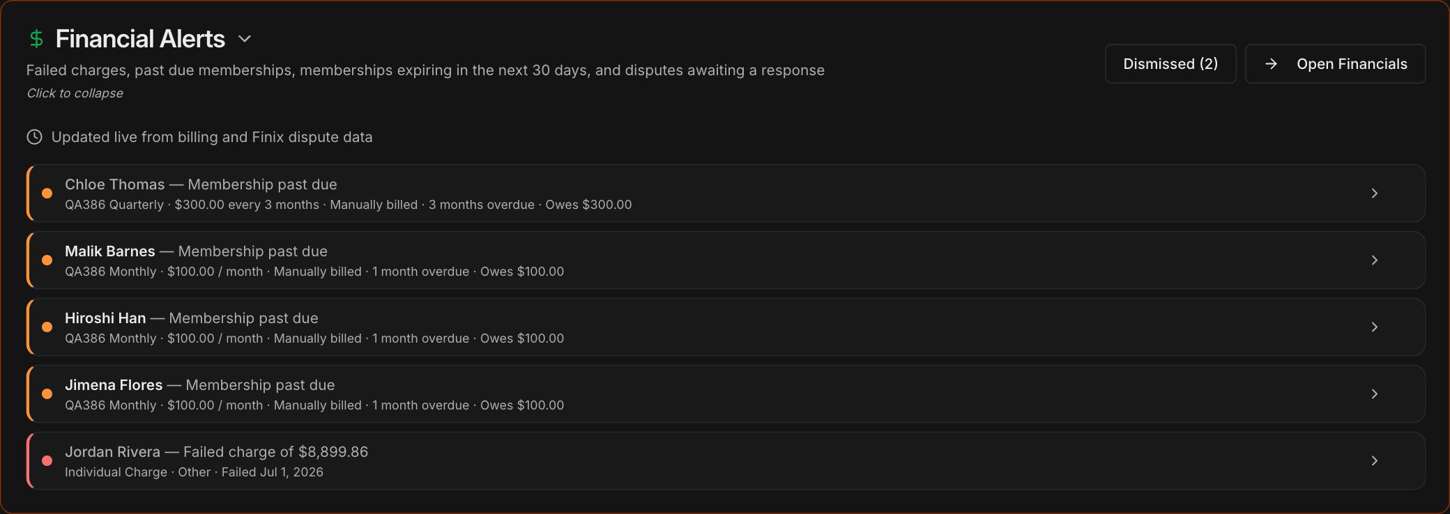 Expanded Financial Alerts card listing Membership past due alerts and a Failed charge alert
