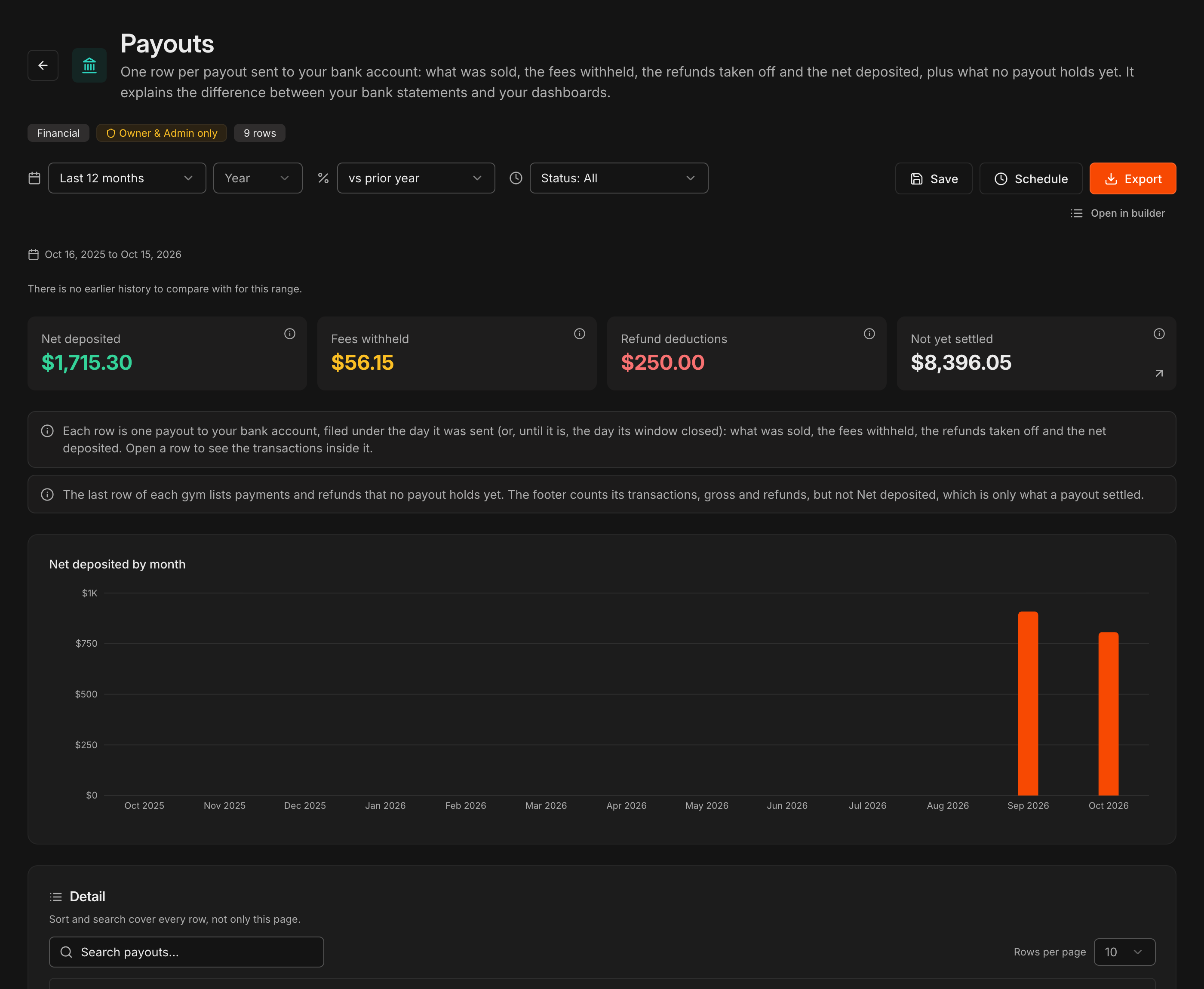 Relatório Payouts com os painéis Net deposited, Fees withheld, Refund deductions e Not yet settled e as notas explicando cada linha