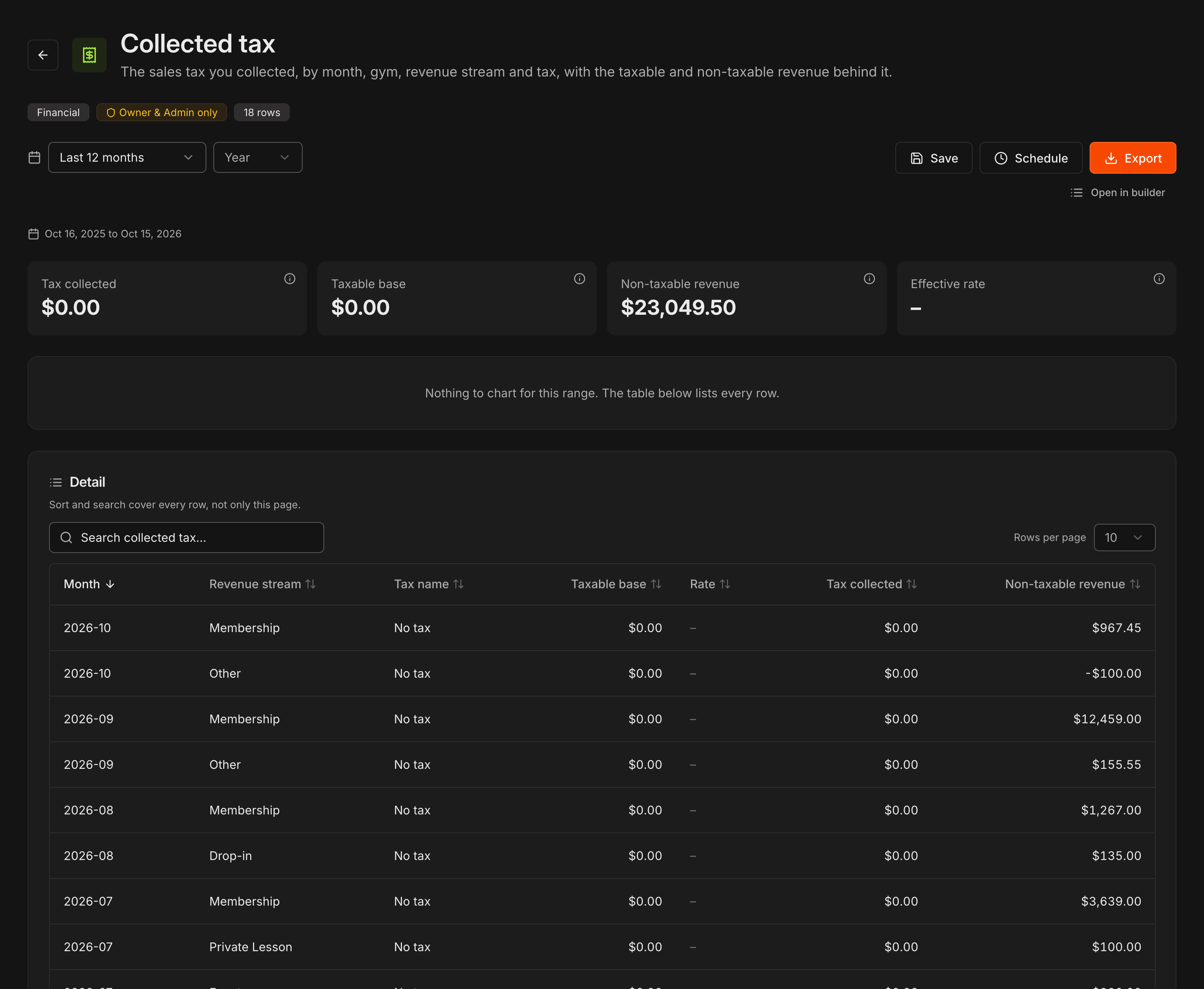 Relatório Collected tax com os painéis Tax collected, Taxable base, Non-taxable revenue e Effective rate e a tabela de detalhes por mês e fonte de receita