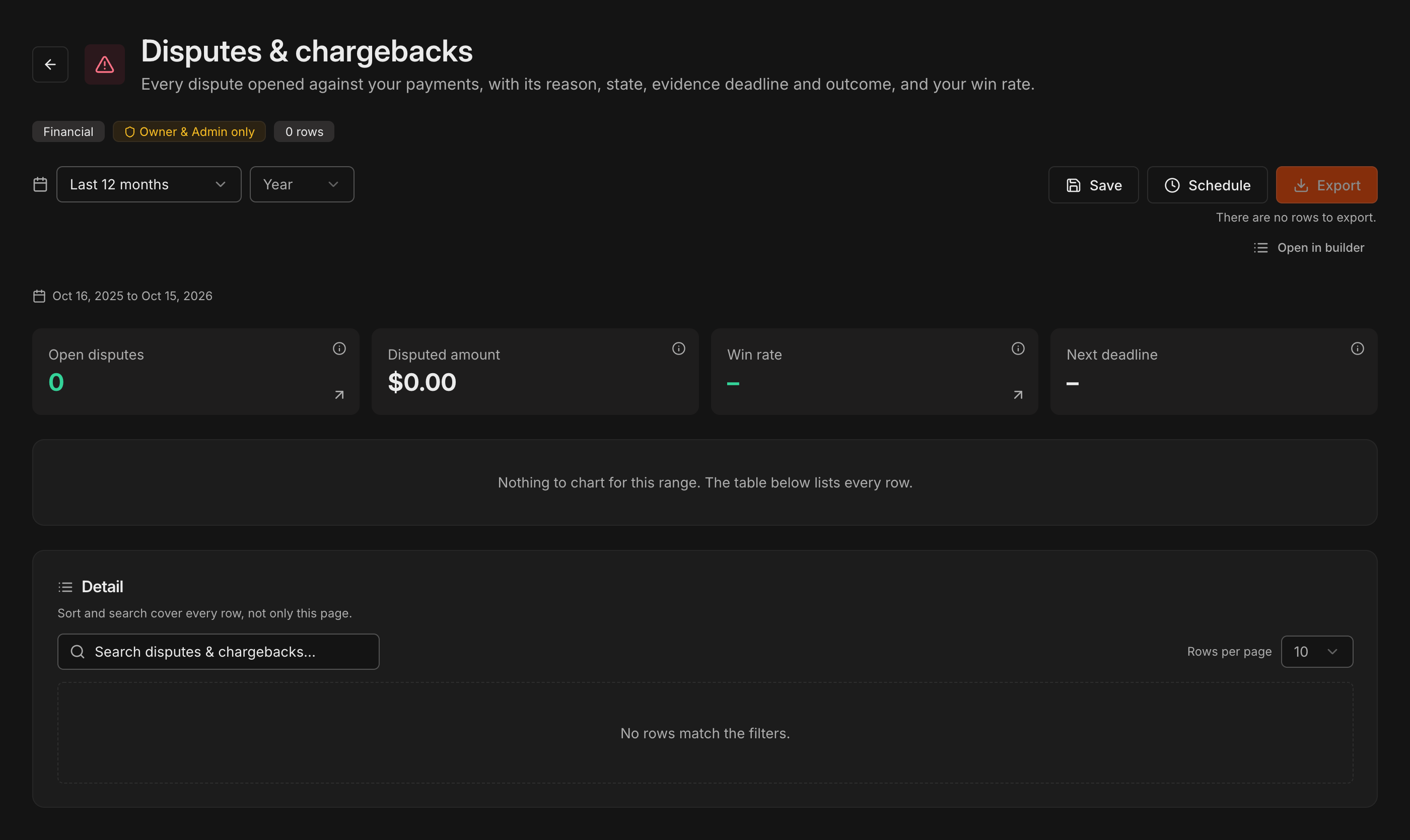 Relatório Disputes & chargebacks com os painéis Open disputes, Disputed amount, Win rate e Next deadline