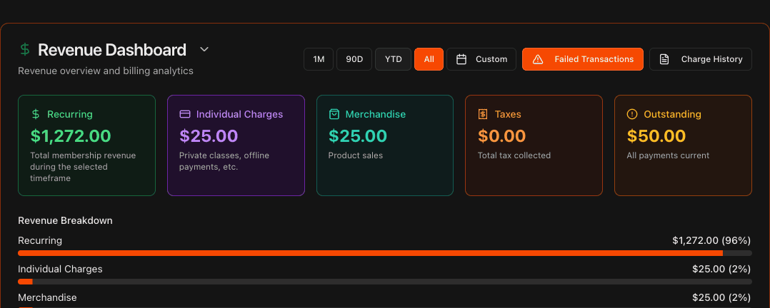 Managing Academy Revenue overview