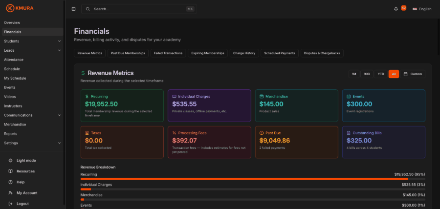 Opening the Financials page and jumping through Revenue Metrics, Past Due Memberships, Failed Transactions, Charge History, Scheduled Payments and Disputes & Chargebacks