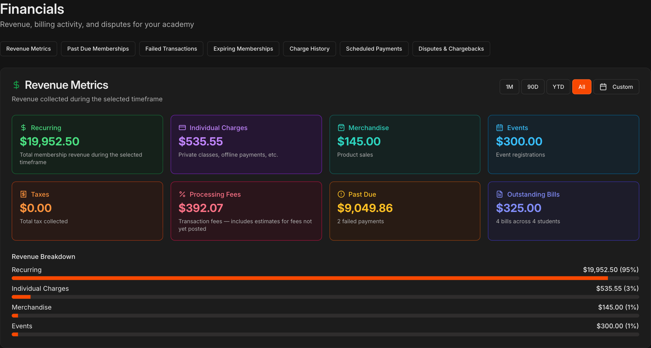 Financials page with the section buttons across the top and the Revenue Metrics tiles