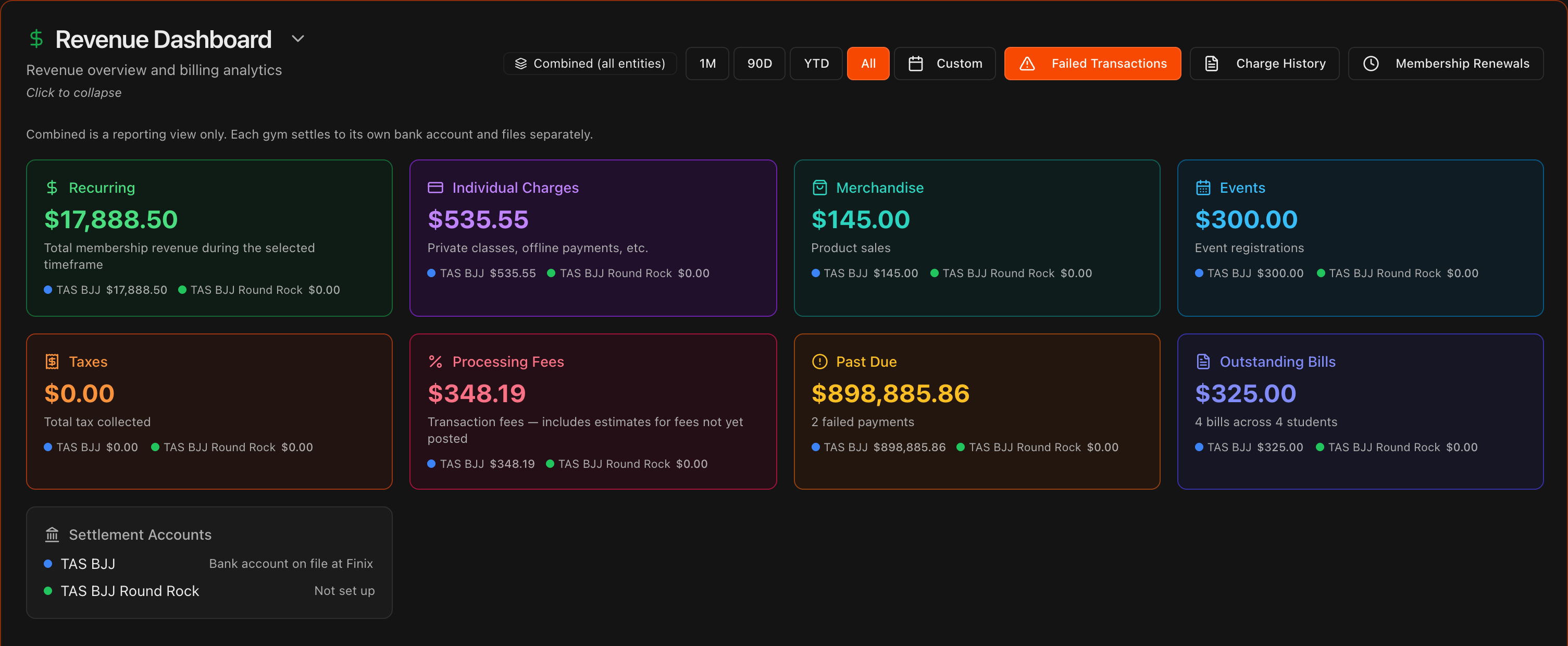 Revenue Dashboard on All Gyms with per-gym figures on every tile and the Settlement Accounts card