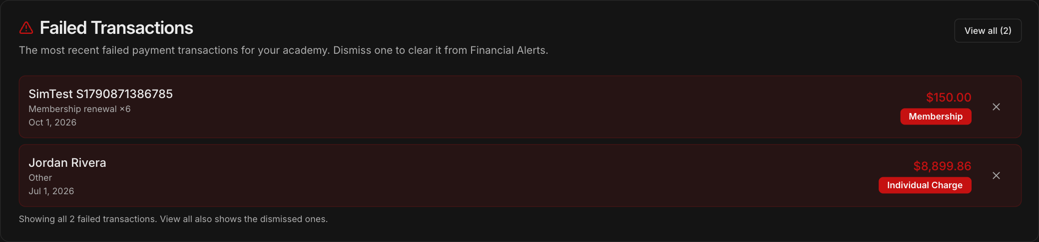 Failed Transactions section with two failed payments, their X buttons, and View all