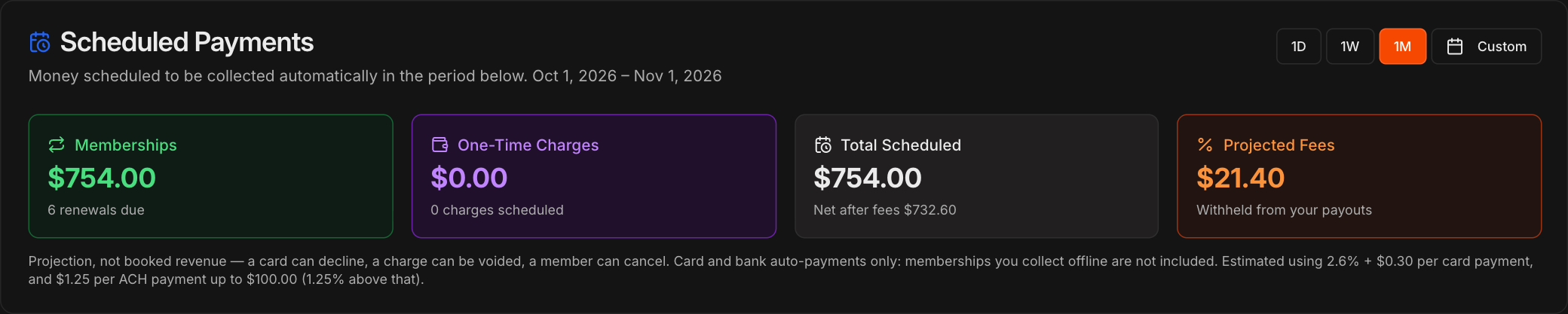 Scheduled Payments section with the Memberships, One-Time Charges, Total Scheduled and Projected Fees tiles