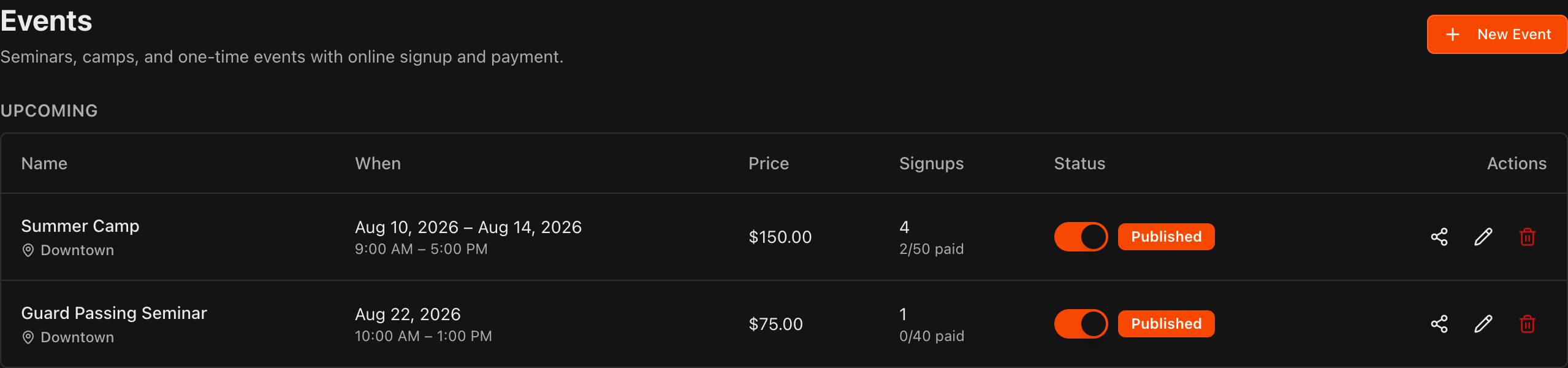Events page showing the Upcoming list with Name, When, Price, Signups, Status, and Actions columns