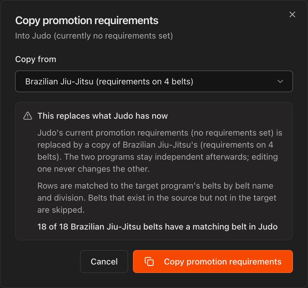 Diálogo Copy promotion requirements mostrando que 18 de 18 faixas de Brazilian Jiu-Jitsu têm uma faixa correspondente em Judo