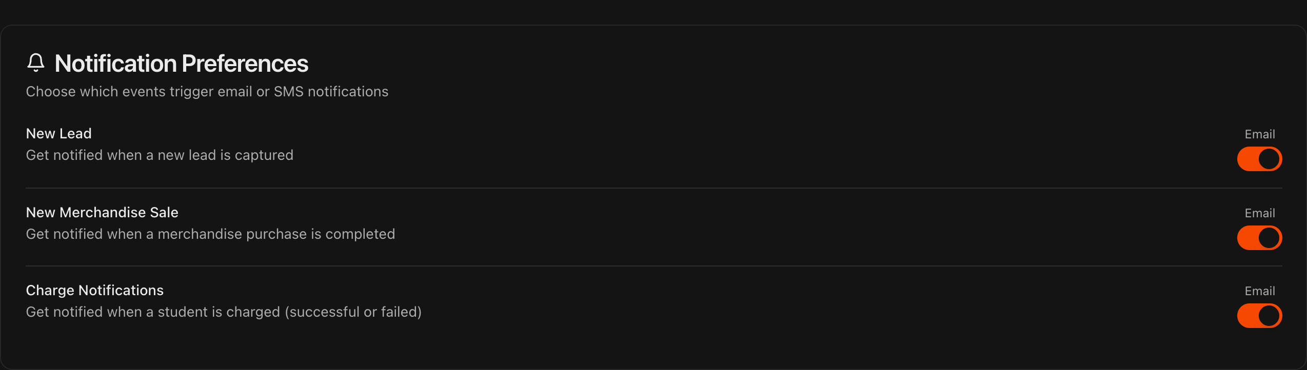 Notification Preferences section showing Leads, Sales, and Failed Charge Alert toggles